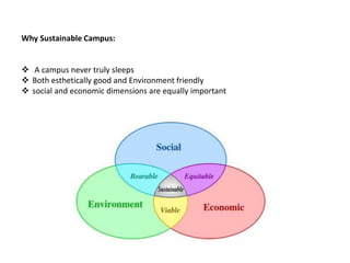 Why Sustainable Campus:
A campus never truly sleeps
Both esthetically good and Environment friendly
social and economic dimensions are equally important