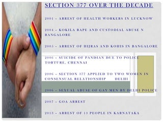 THE NAZ FOUNDATION CASE (Section 377) - Interlinking and Hyperlinking