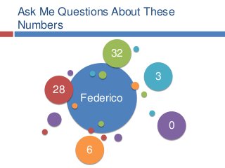 Ask Me Questions About These
Numbers
Federico
28
3
0
6
32
 