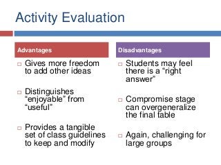 Activity Evaluation
 Gives more freedom
to add other ideas
 Distinguishes
“enjoyable” from
“useful”
 Provides a tangible
set of class guidelines
to keep and modify
 Students may feel
there is a “right
answer”
 Compromise stage
can overgeneralize
the final table
 Again, challenging for
large groups
Advantages Disadvantages
 
