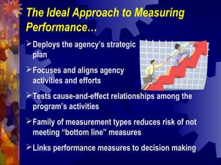 The Ideal Approach to Measuring
Performance…
Deploys the agency’s strategic
plan
Focuses and aligns agency
activities and efforts
Tests cause-and-effect relationships among the
program’s activities
Family of measurement types reduces risk of not
meeting “bottom line” measures
Links performance measures to decision making
 