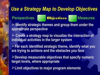 Use a Strategy Map to Develop Objectives
 Identify strategic themes and group them under the
appropriate perspective
 Create a strategy map to visualize the interaction of
individual activities in the larger system
For each identified strategic theme, identify what you
are trying to achieve and the obstacles you face
Develop measurable objectives that specify numeric
target levels, where appropriate
Limit objectives to major program elements
Perspectives Objectives Measures
 