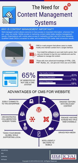 The Need for
CMS is a web program that allows users to create,
modify and maintain content from a single interface.
Content Management
Systems
WHY IS CONTENT MANAGEMENT IMPORTANT?
Well-managed content allows everyone to have access to important information, wherever they
are - even via mobile. Mobile access to marketing content yields better pipeline management
results. Organisations with mobile sales access to marketing content see 24% more Marketing
Qualified Leads (MQLs) accepted by sales, and experience 29% better lead conversion results.
65%
You install the software on your web host's server, then
use your browser to log into your website and use the
software to manage the content.
Those with more advanced knowledge of HTML, CSS,
PHP, MySQL, etc., can get even more use out of CMS.
OF WEBSITES DO
NOT USE A CMS
SYSTEM
High Quality Content
Live Pitch Presentation
Speed of Response
83%
79%
58%
ADVANTAGES OF CMS FOR WEBSITE
ENGAGE VISITORS
WITH RELEVANT
CONTENT
ENGAGE VISITORS
ACROSS MULTIPLE
WEB CHANNELS
DRIVES RICH MEDIA
INTELLIGENTLY
DELIVERS TO
MOBILE
TAKES YOUR BRAND
GLOBAL WHILE
SUPPORTING LOCAL
ORCHESTRATES
COLLABORATION
ACROSS TEAMS
EASILY CONNECTS
TO THE ENTERPRISE
Copyright © 2016 ICFAI E.D.G.E. All Rights Reserved.
SOURCES:
SDL
GoModus
W3Techs
 