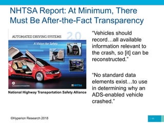NHTSA Report: At Minimum, There
Must Be After-the-Fact Transparency
“Vehicles should
record…all available
information relevant to
the crash, so [it] can be
reconstructed.”
“No standard data
elements exist…to use
in determining why an
ADS-enabled vehicle
crashed.”
11
National Highway Transportation Safety Alliance
©Hyperion Research 2018
 