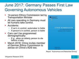 June 2017: Germany Passes First Law
Governing Autonomous Vehicles
 14-person Ethics Commission led by
Transportation Minister
 All cars operating in Germany must
let humans take control.
 Accidents:
• If car’s in control, automaker is liable
• If person’s in control, person is liable
 Cars can’t be programmed
demographically:
• E.g., allow an elderly person to die
before a baby
 March 2018: China invites member
of German Ethics Commission to
advise on China’s ADS law.
12
Report: “Autonomous and Networked Driving”
©Hyperion Research 2018
 