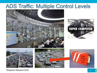 ADS Traffic: Multiple Control Levels
15©Hyperion Research 2018
 