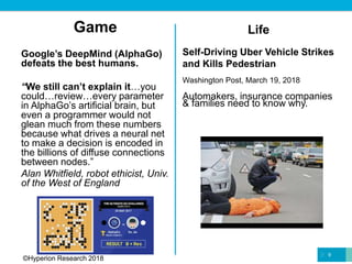 Game
Google’s DeepMind (AlphaGo)
defeats the best humans.
“We still can’t explain it…you
could…review…every parameter
in AlphaGo’s artificial brain, but
even a programmer would not
glean much from these numbers
because what drives a neural net
to make a decision is encoded in
the billions of diffuse connections
between nodes.”
Alan Whitfield, robot ethicist, Univ.
of the West of England
Life
Self-Driving Uber Vehicle Strikes
and Kills Pedestrian
Washington Post, March 19, 2018
Automakers, insurance companies
& families need to know why.
9
©Hyperion Research 2018
 