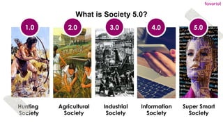 favoriot
What is Society 5.0?
Hunting
Society
Agricultural
Society
Industrial
Society
1.0 3.0
2.0 4.0 5.0
Information
Soci...