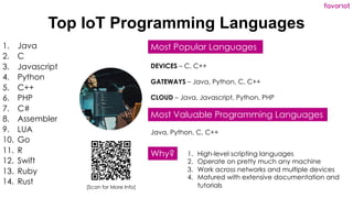 favoriot
Top IoT Programming Languages
1. Java
2. C
3. Javascript
4. Python
5. C++
6. PHP
7. C#
8. Assembler
9. LUA
10. Go...