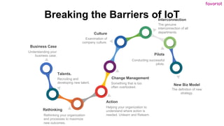 favoriot
Breaking the Barriers of IoT
The definition of new
strategy.
Rethinking your organization
and processes to maximi...