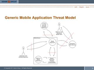 Generic Mobile Application Threat Model




© Copyright 2011 Denim Group - All Rights Reserved   6
 