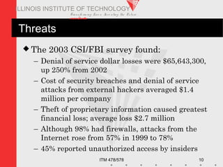 Transfo rm ing Live s. Inve nting the Future .
www.iit.edu
ITM 478/578 10
ILLINOIS INSTITUTE OF TECHNOLOGY
Threats
 The 2003 CSI/FBI survey found:
– Denial of service dollar losses were $65,643,300,
up 250% from 2002
– Cost of security breaches and denial of service
attacks from external hackers averaged $1.4
million per company
– Theft of proprietary information caused greatest
financial loss; average loss $2.7 million
– Although 98% had firewalls, attacks from the
Internet rose from 57% in 1999 to 78%
– 45% reported unauthorized access by insiders
 