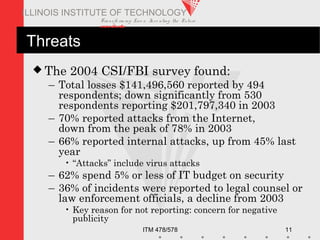 Transfo rm ing Live s. Inve nting the Future .
www.iit.edu
ITM 478/578 11
ILLINOIS INSTITUTE OF TECHNOLOGY
Threats
 The 2004 CSI/FBI survey found:
– Total losses $141,496,560 reported by 494
respondents; down significantly from 530
respondents reporting $201,797,340 in 2003
– 70% reported attacks from the Internet,
down from the peak of 78% in 2003
– 66% reported internal attacks, up from 45% last
year
• “Attacks” include virus attacks
– 62% spend 5% or less of IT budget on security
– 36% of incidents were reported to legal counsel or
law enforcement officials, a decline from 2003
• Key reason for not reporting: concern for negative
publicity
 