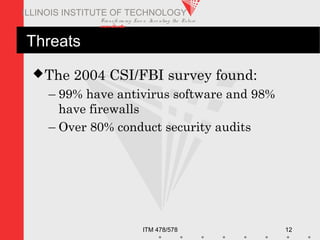 Transfo rm ing Live s. Inve nting the Future .
www.iit.edu
ITM 478/578 12
ILLINOIS INSTITUTE OF TECHNOLOGY
Threats
The 2004 CSI/FBI survey found:
– 99% have antivirus software and 98%
have firewalls
– Over 80% conduct security audits
 