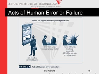 Transfo rm ing Live s. Inve nting the Future .
www.iit.edu
ITM 478/578 16
ILLINOIS INSTITUTE OF TECHNOLOGY
Acts of Human Error or Failure
 