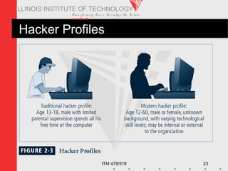 Transfo rm ing Live s. Inve nting the Future .
www.iit.edu
ITM 478/578 23
ILLINOIS INSTITUTE OF TECHNOLOGY
Hacker Profiles
 