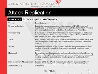 Transfo rm ing Live s. Inve nting the Future .
www.iit.edu
ITM 478/578 40
ILLINOIS INSTITUTE OF TECHNOLOGY
Attack Replication
Vector Description
IP scan and attack Infected system scans random or local range of IP addresses and
targets any of several vulnerabilities known to hackers or left over from
previous exploits such as Code Red, Back Orifice, or PoizonBox
Web browsing If the infected system has write access to any Web pages, it makes all
Web content files (html, asp, .cgi, and others) infectious, so that users
who browse to these pages become infected
Virus Each infected machine infects certain common executable or script files
on all computers to which it can write with virus code that can cause
infection
Shares Using vulnerabilities in file systems and the way many organizations
configure them, it copies the viral component to all locations it can
reach
Mass mail By sending e-mail infections to addresses found in the infected system’s
address book, copies of the infection are sent to many users whose mail-
reading programs automatically run the program and infect other
systems
Simple Network Management
Protocol (SNMP)
In early 2002, the SNMP vulnerabilities known to many in the IT
industry were brought to the attention of the multi vector attack
community.
TABLE 2-2 Attack Replication Vectors
 