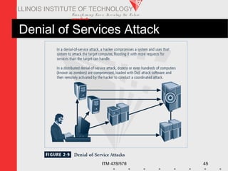 Transfo rm ing Live s. Inve nting the Future .
www.iit.edu
ITM 478/578 45
ILLINOIS INSTITUTE OF TECHNOLOGY
Denial of Services Attack
 