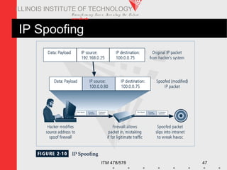 Transfo rm ing Live s. Inve nting the Future .
www.iit.edu
ITM 478/578 47
ILLINOIS INSTITUTE OF TECHNOLOGY
IP Spoofing
 