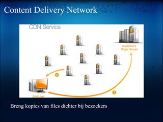 Content Delivery Network Breng kopies van files dichter bij bezoekers 