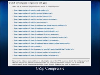 GZip Compressie 