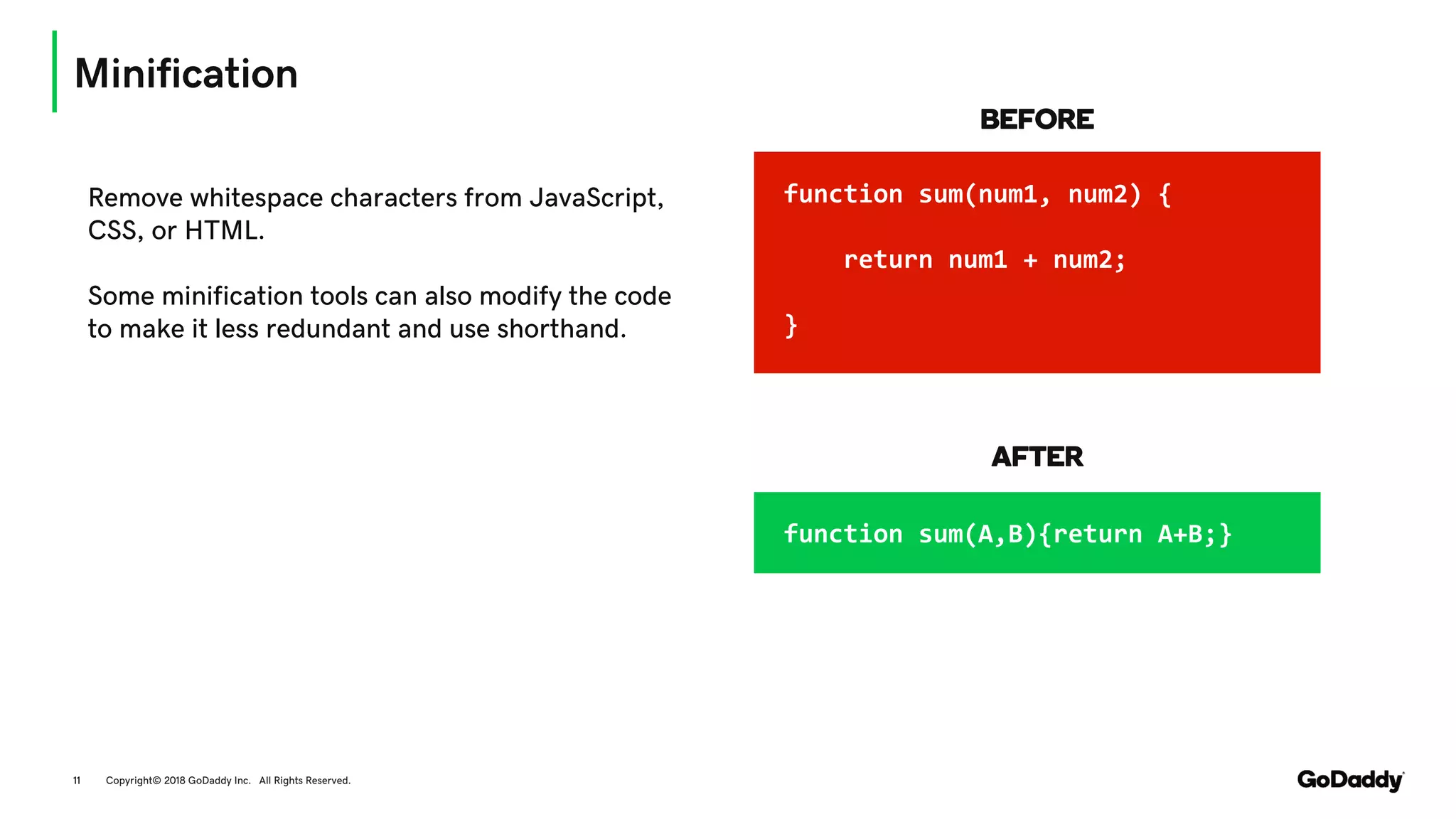 Minification
Copyright© 2018 GoDaddy Inc. All Rights Reserved.11
Remove whitespace characters from JavaScript,
CSS, or HTML.
Some minification tools can also modify the code
to make it less redundant and use shorthand.
function sum(num1, num2) {
return num1 + num2;
}
function sum(A,B){return A+B;}
BEFORE
AFTER
 