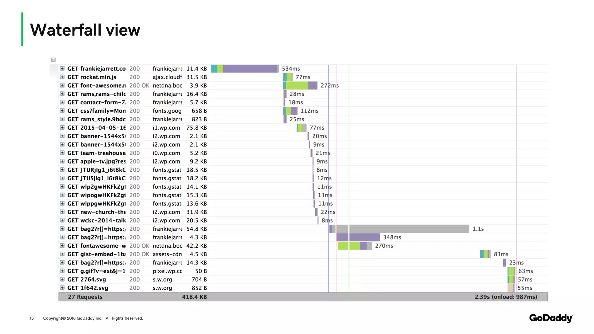 Waterfall view
Copyright© 2018 GoDaddy Inc. All Rights Reserved.13
 