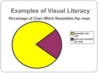 Visual Literacy Map Example The need for visual literacy in the classroom | PPTX