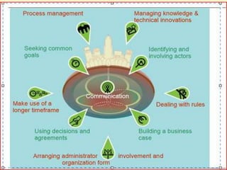 The need of integrated approach towards planning of various components ...