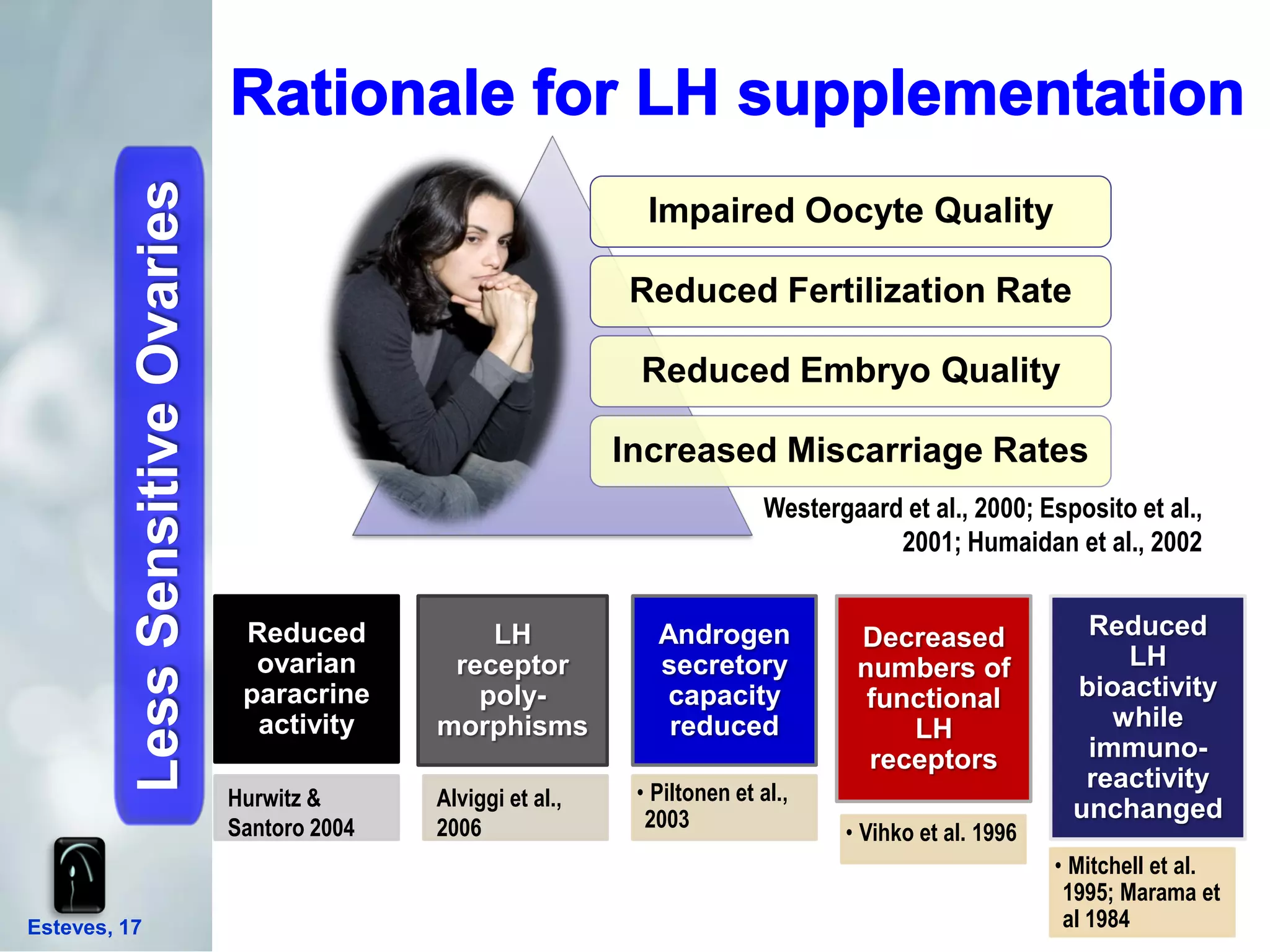 The Need of LH in ART and Differences Between Sources of LH Activity | PDF