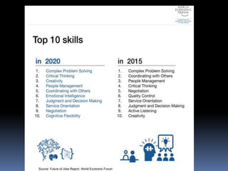 The need to study to get a job