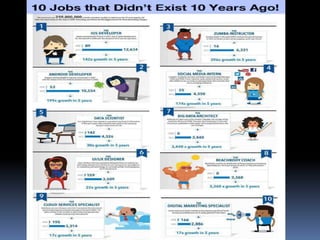 The need to study to get a job