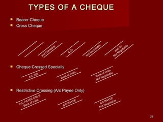 The negotiable instruments act_ | PPT