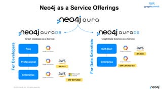 © 2022 Neo4j, Inc. All rights reserved.
Free
Professional
Enterprise
Self-Start
For
Developers
For
Data
Scientists
Graph Database as a Service Graph Data Science as a Service
Neo4j as a Service Offerings
Enterprise
2H-2022
EAP EOY-2022
2H-2022
EAP, 2H-2022 GA
 