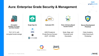 © 2022 Neo4j, Inc. All rights reserved.
Aura: Enterprise Grade Security & Management
Single Sign-On
Cyber Academy
Code Scanning &
Pentesting
Secure Development
Practices
Dedicated VPC
AWS PrivateLink
Private Service Connect
(GCP - 2H 2022)
Role- & Schema-Based
Access Control
Node, Edge, and
Traversal Level
Granularity
Encryption
(At-Rest, In-Transit,
and Intra Cluster)
TLS 1.2/1.3, with
encrypted bucket storage
 