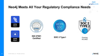 © 2022 Neo4j, Inc. All rights reserved.
Neo4j Meets All Your Regulatory Compliance Needs
14
SOC 2 Type I
ISO 27001
Certified Coming
H2 2022
 