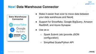© 2022 Neo4j, Inc. All rights reserved.
15
New! Data Warehouse Connector
● Make it easier than ever to move data between
your data warehouse and Neo4j
● Support for Snowflake, Google BigQuery, Amazon
RedShift, and Azure Synapse
● Use as a:
○ Spark Submit Job (provide JSON
configuration)
○ Simplified Scala/Python API
Data Warehouse
Connector
 