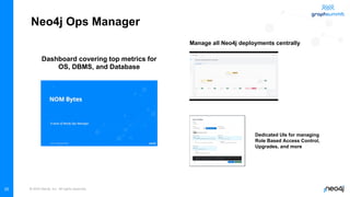 © 2022 Neo4j, Inc. All rights reserved.
20
Neo4j Ops Manager
Manage all Neo4j deployments centrally
Dashboard covering top metrics for
OS, DBMS, and Database
Dedicated UIs for managing
Role Based Access Control,
Upgrades, and more
 