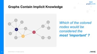 © 2022 Neo4j, Inc. All rights reserved.
23
Graphs Contain Implicit Knowledge
Which of the colored
nodes would be
considered the
most ‘important' ?
 