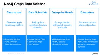 © 2022 Neo4j, Inc. All rights reserved.
26
The easiest graph
data science platform
Easy to use
●Automated MLOps
●Runs Anywhere
●Cloud Commitments
Built by data
scientists, for data
scientists
Data Scientists
● Native Python Client
● 65+ Graph Algos
● ML Pipelines
Go to production
with speed, security,
and scale
Enterprise Ready
● 8M Objects/sec Load
● RBAC Security
● Designed to Scale
Fits into your data
stack and pipeline
Ecosystem
●BI tools, Apache Spark,
Kafka, Data Warehouses
●Vertex AI, SageMaker,
Synapse
Neo4j Graph Data Science
26
 