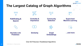 © 2022 Neo4j, Inc. All rights reserved.
28
The Largest Catalog of Graph Algorithms
Pathfinding &
Search
Centrality &
Importance
Community
Detection
Supervised
Machine Learning
Heuristic Link
Prediction
Similarity Graph
Embeddings
…and more
Over 65 Pretuned, Parallelized Algorithms
 