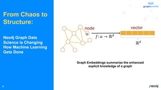 © 2022 Neo4j, Inc. All rights reserved.
29
From Chaos to
Structure:
Neo4j Graph Data
Science is Changing
How Machine Learning
Gets Done
Graph Embeddings summarize the enhanced
explicit knowledge of a graph
 