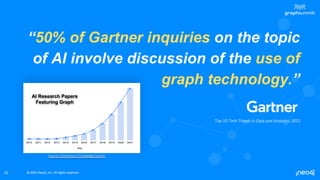 © 2022 Neo4j, Inc. All rights reserved.
© 2022 Neo4j, Inc. All rights reserved.
30
“50% of Gartner inquiries on the topic
of AI involve discussion of the use of
graph technology.”
Top 10 Tech Trends in Data and Analytics 2021
AI Research Papers
Featuring Graph
Source: Dimensions Knowledge System
 
