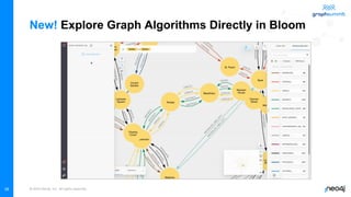 © 2022 Neo4j, Inc. All rights reserved.
New! Explore Graph Algorithms Directly in Bloom
38
 
