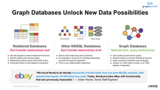 © 2022 Neo4j, Inc. All rights reserved.
Relational Databases
Don’t handle relationships well
● Not well adapted to interconnected semi-structure
● Schema rigidity limits business agility
● Relationship queries require painful SQL & joins
● Practically limited to three degrees of separation
Other NOSQL Databases
Don’t handle relationships at all
● Built to scale simple data (store & retrieve)
● No language or structures for handling relationships:
joins done through the application
● ACID is very implementation dependent
Graph Databases
Natively store, query relationships
● Data model purpose-built for graphs
● Powerful balance of schema flexibility & structure
● Highly powerful & productive query language
● Queries run 1000x faster at scale, up to 1000+
degrees of separation
Graph Databases Unlock New Data Possibilities
“We found Neo4j to be literally thousands of times faster than our prior MySQL solution, with
queries that require 10-100 times less code. Today, Neo4j provides eBay with functionality
that was previously impossible.” --- Volker Pacher, Senior Staff Engineer
4
4
 