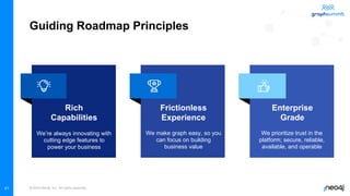 © 2022 Neo4j, Inc. All rights reserved.
Rich
Capabilities
We’re always innovating with
cutting edge features to
power your business
We make graph easy, so you
can focus on building
business value
Frictionless
Experience
Enterprise
Grade
We prioritize trust in the
platform; secure, reliable,
available, and operable
41
Guiding Roadmap Principles
 