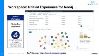 © 2022 Neo4j, Inc. All rights reserved.
Workspace: Unified Experience for Neo4j
Frictionless
Experience
Unified
Workspace
A single workspace
to unify the
experience of all
developer tools
43 EAP Sign-up! https://neo4j.com/workspace
 