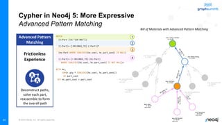 © 2022 Neo4j, Inc. All rights reserved.
Cypher in Neo4j 5: More Expressive
Advanced Pattern Matching
Frictionless
Experience
Advanced Pattern
Matching
Deconstruct paths,
solve each part,
reassemble to form
the overall path
MATCH
(t:Part {id:"120-001"})
((:Part)<-[:BELONGS_TO]-(:Part))*
(mc:Part WHERE COALESCE(mc.cost, mc.part_cost) IS NULL)
((:Part)<-[r:BELONGS_TO]-(hc:Part)
WHERE COALESCE(hc.cost, hc.part_cost) IS NOT NULL)+
WITH mc,
SUM(r.qty * COALESCE(hc.cost, hc.part_cost))
AS part_cost
SET mc.part_cost = part_cost
1
2
3
4
Bill of Materials with Advanced Pattern Matching
45
 