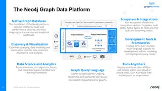 © 2022 Neo4j, Inc. All rights reserved.
The Neo4j Graph Data Platform
Runs Anywhere
Deploy as-a-Service (AuraDB) or
self-hosted within your cloud of
choice (AWS, GCP, Azure) via their
marketplace, or on-premises.
Development Tools &
Frameworks
Tooling, APIs, query builder,
multi-language support for
development, admin, modeling,
and rapid prototyping needs.
Data Science and Analytics
Explorative tools, rich algorithm library,
and Integrated supervised Machine
Learning framework.
Native Graph Database
The foundation of the Neo4j platform;
delivers enterprise-scale and
performance, security, and data
integrity for transaction and analytical
workloads.
Graph Query Language
Cypher & openCypher; Ongoing
leadership and standards work (GQL)
to establish lingua franca for graphs.
Discovery & Visualization
Code-free querying, data modeling and
exploration tools for data scientists,
developers, and analysts.
Ecosystem & Integrations
Rich ecosystem of tech and
integration partners. Ingestion tools
(JDBC, Kafka, Spark, BI Tools, etc.) for
bulk and streaming needs.
5
 
