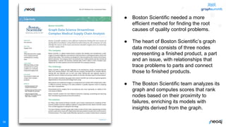 © 2022 Neo4j, Inc. All rights reserved.
58
● Boston Scientific needed a more
efficient method for finding the root
causes of quality control problems.
● The heart of Boston Scientific’s graph
data model consists of three nodes
representing a finished product, a part
and an issue, with relationships that
trace problems to parts and connect
those to finished products.
● The Boston Scientific team analyzes its
graph and computes scores that rank
nodes based on their proximity to
failures, enriching its models with
insights derived from the graph.
 